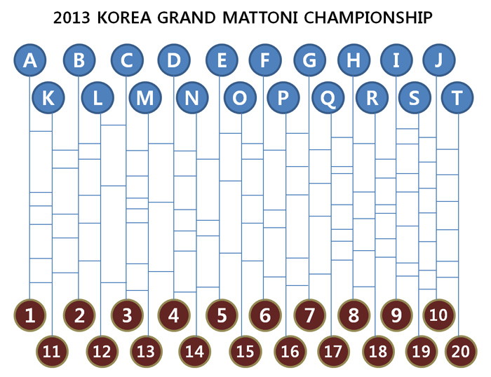 예선 결과 및 본선진출자 공지 2013 KOREA GRAND MATTONI CHAMPIONSHIP - e69e3ea7a8ee03bb889825f3948ed207.jpg
