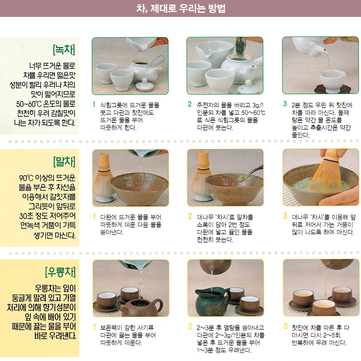 차의 종류 - 4.png