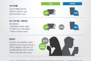 더엔피디그룹, ‘한국의 티 시장은 커피시장과 같을까?’ 인포그래픽 발표