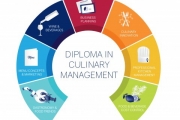 르 꼬르동 블루-숙명 아카데미, 외식 인재 양성할 컬리너리 매니지먼트 디플로마 10월학기 진행한다.